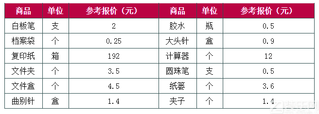 办公用品清单及价格